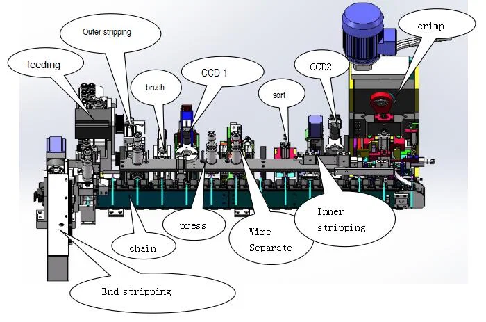 全自动美国电源线制造机，欧盟插头电源线制造机，电力电缆切割剥皮压接机
